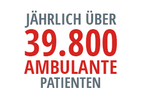 Jährlich über 39.800 ambulante Patientinnen und Patienten in der Sportklinik Ravensburg Jährlich über 39.800 ambulante Patientinnen und Patienten in der Sportklinik Ravensburg